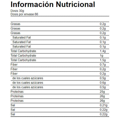 Iso Pro Cfm 2,27 Kg Piña Colada_2