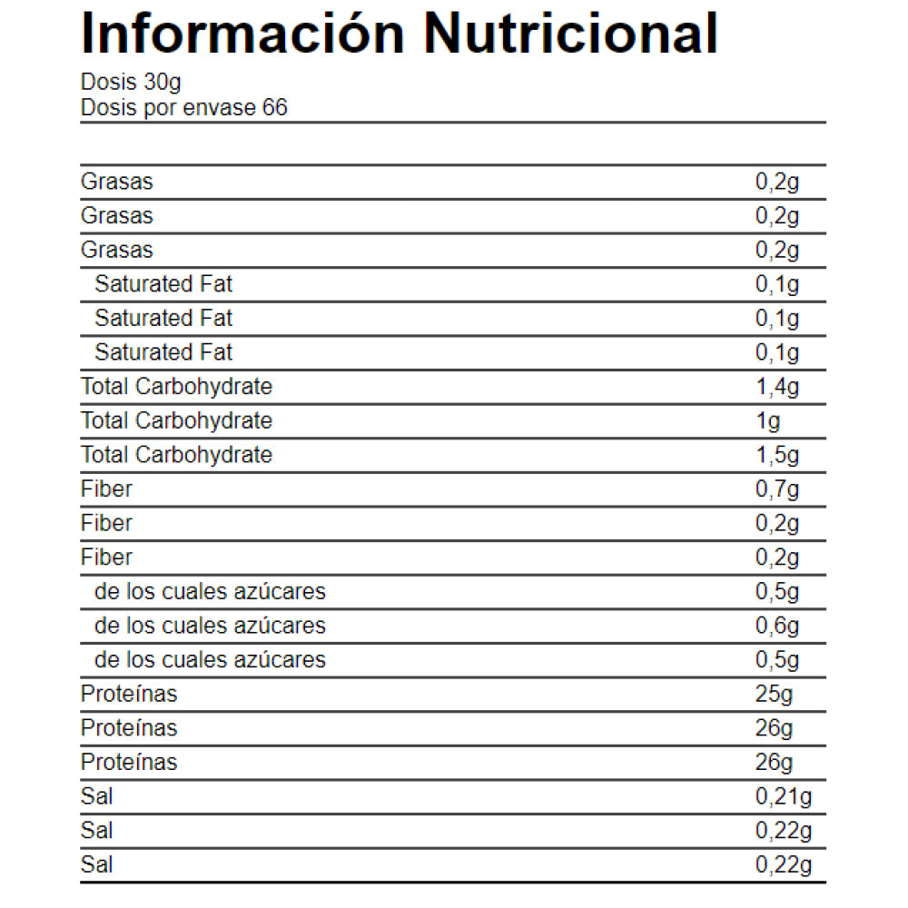Iso Pro Cfm 2,27 Kg Capuchino_2