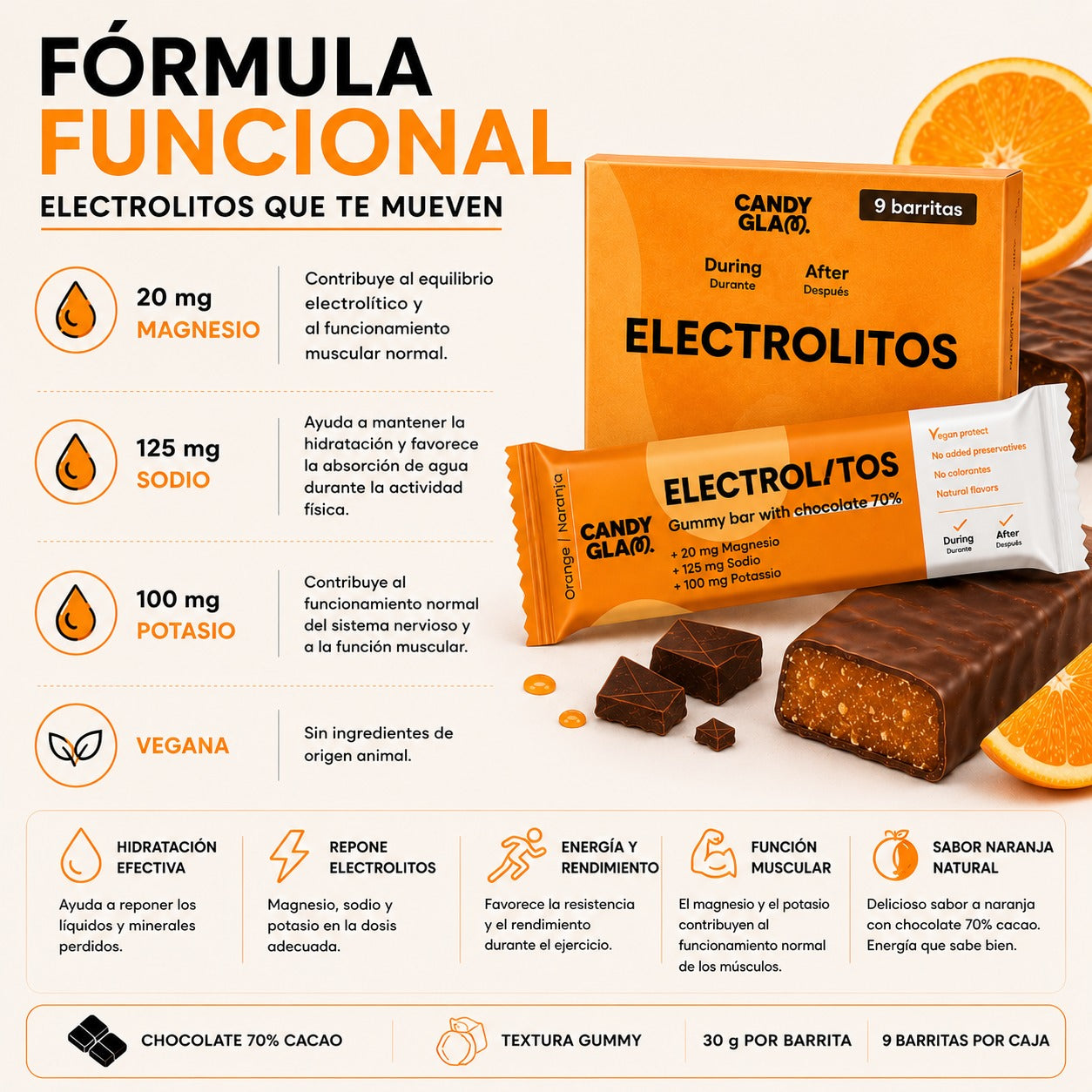Candyglam Electrolitos | Gummy Bar Vegana Con Chocolate 70% | Magnesio, Sodio Y Potasio | Pack 24 Barritas_2