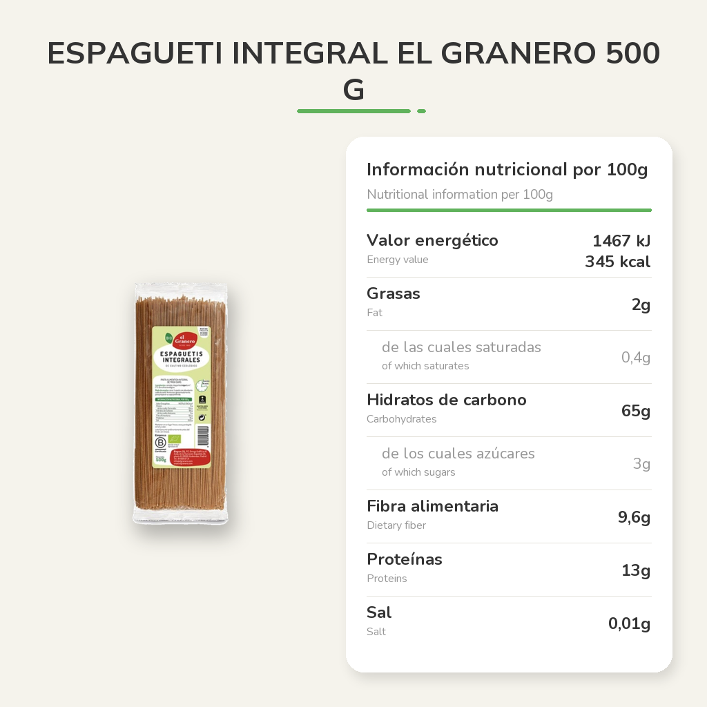 Información nutricional