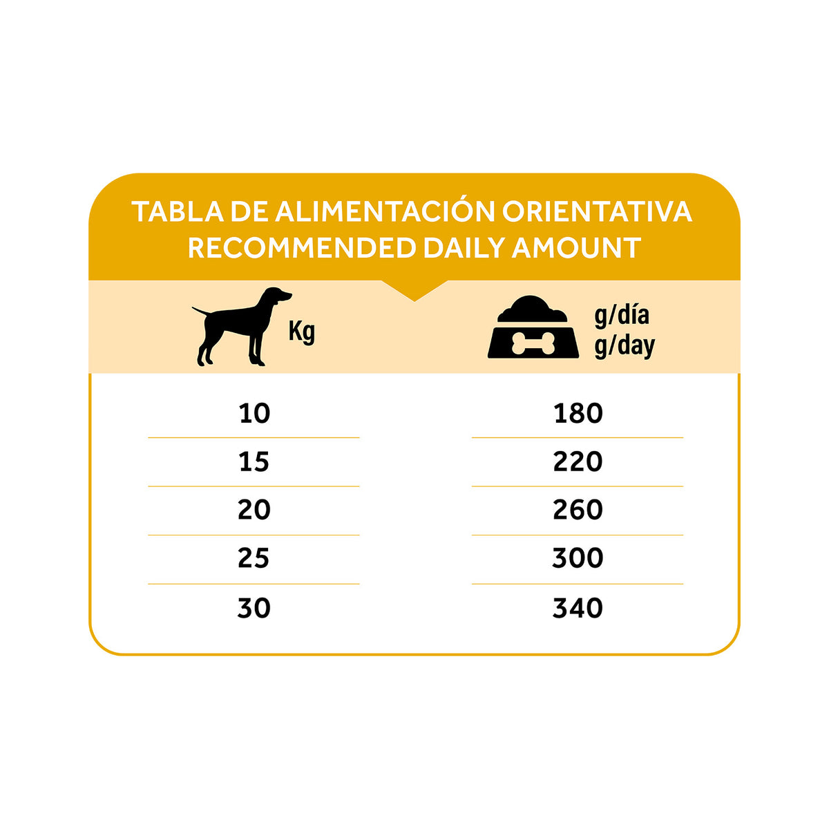 Dibaq Natural Moments 5 Star Pavo Y Pollo Adulto Razas Medianas 2 Kg_5