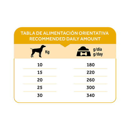 Dibaq Natural Moments 5 Star Pavo Y Pollo Adulto Razas Medianas 12 Kg_5