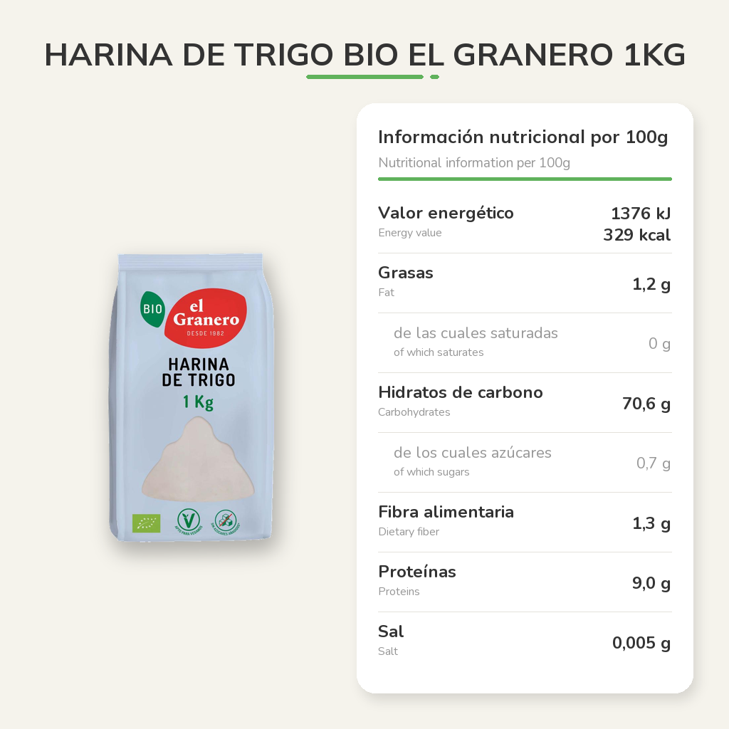 Información nutricional