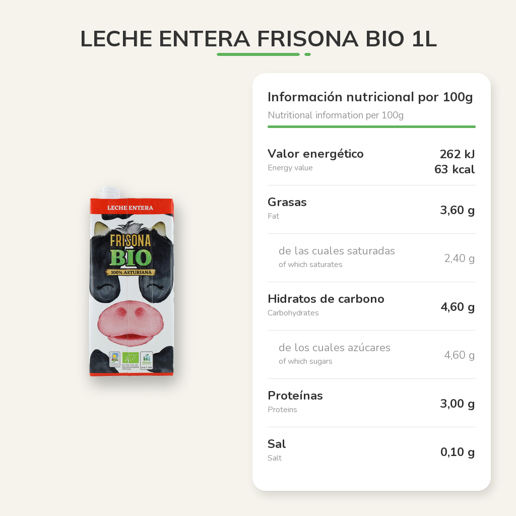 Información nutricional