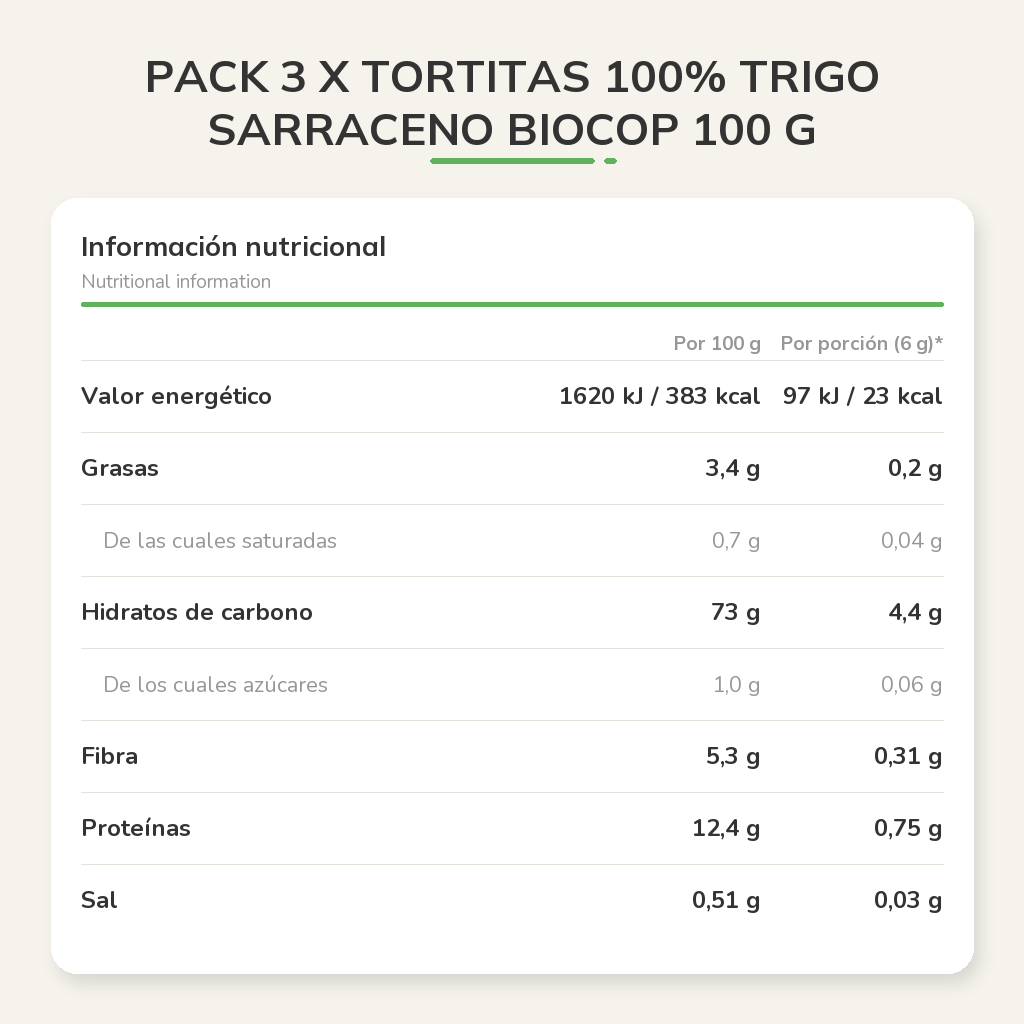 Información nutricional