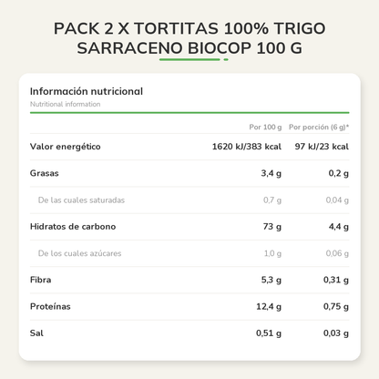 Información nutricional