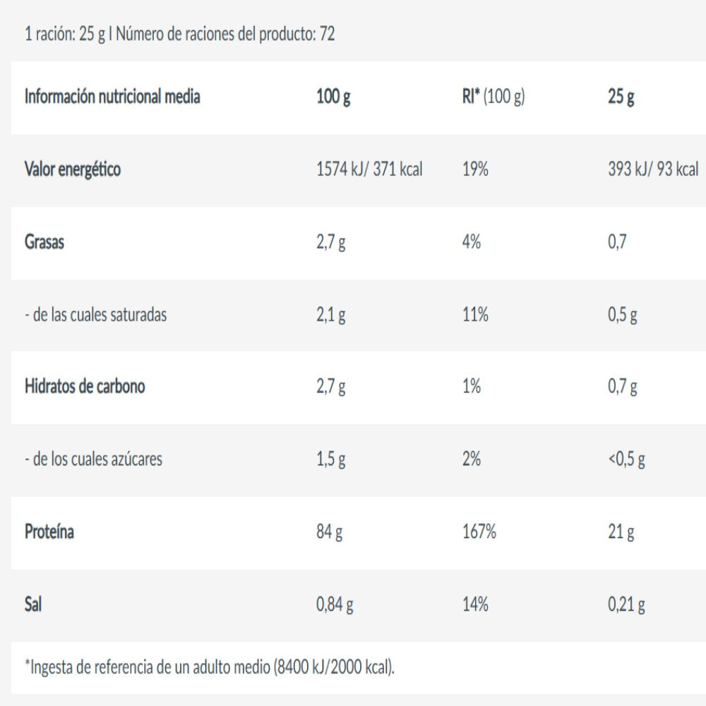 Iso Whey Zero 1816 Gr Crema Catalana_1