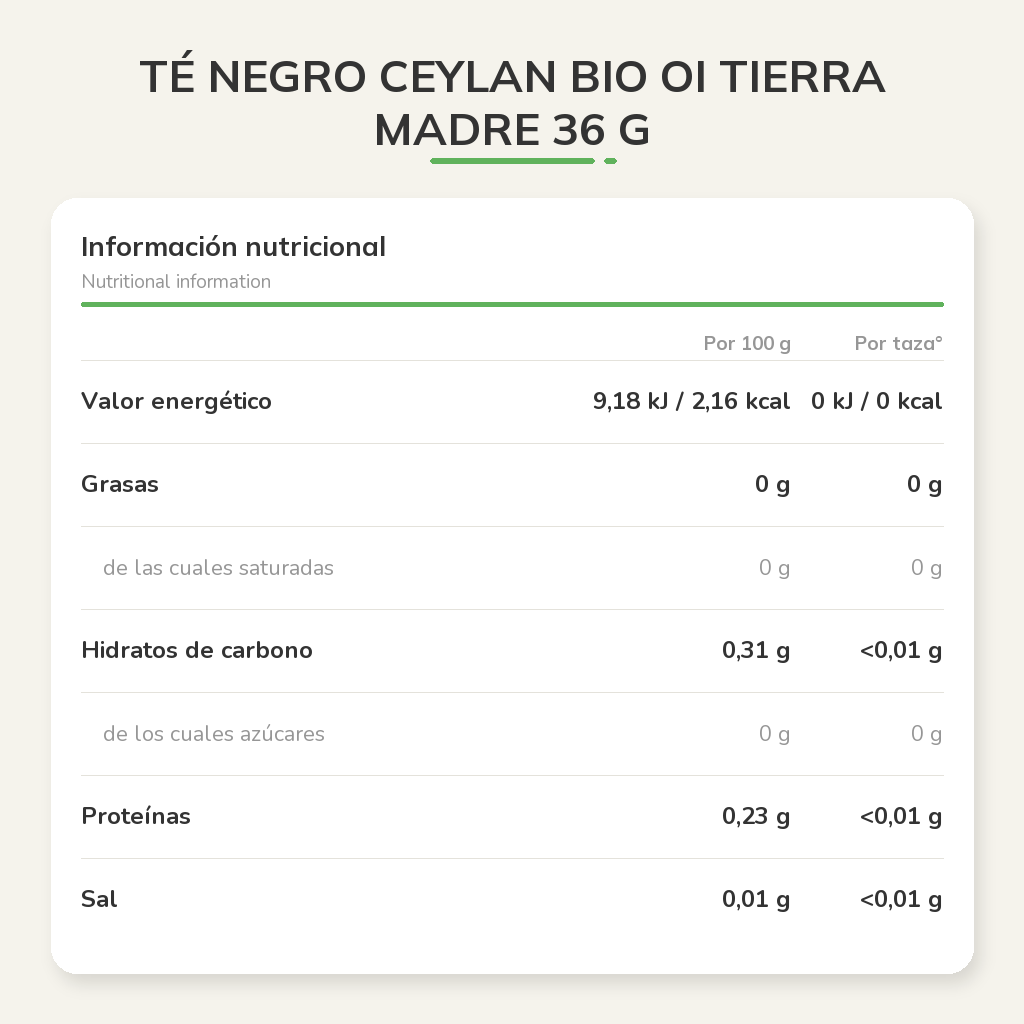 Información nutricional