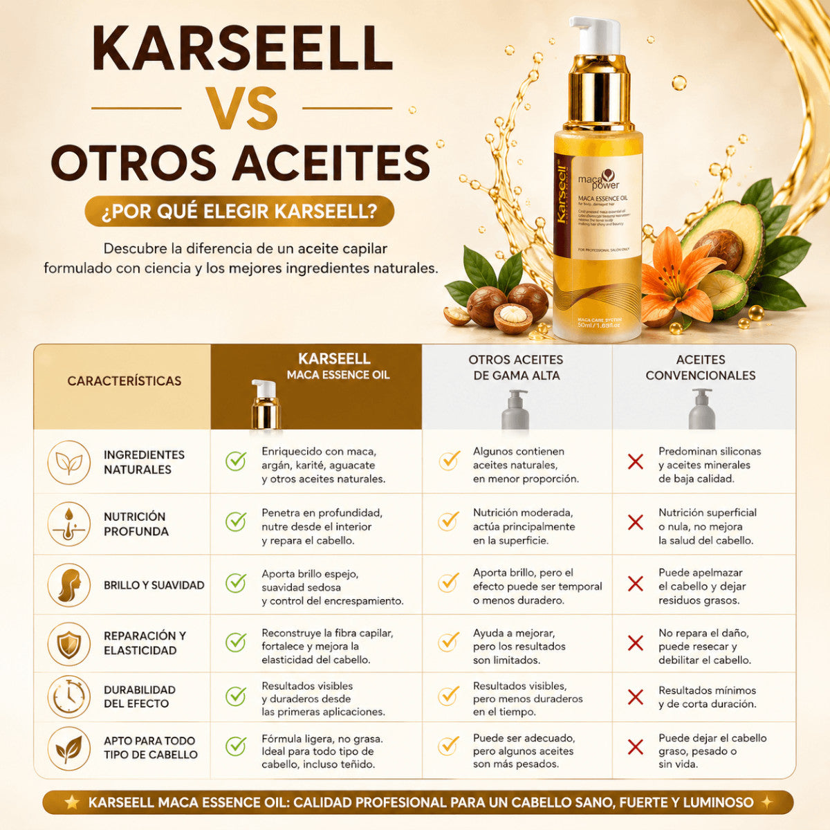 Sérum de Aceite de Argán Karseell 50 ml