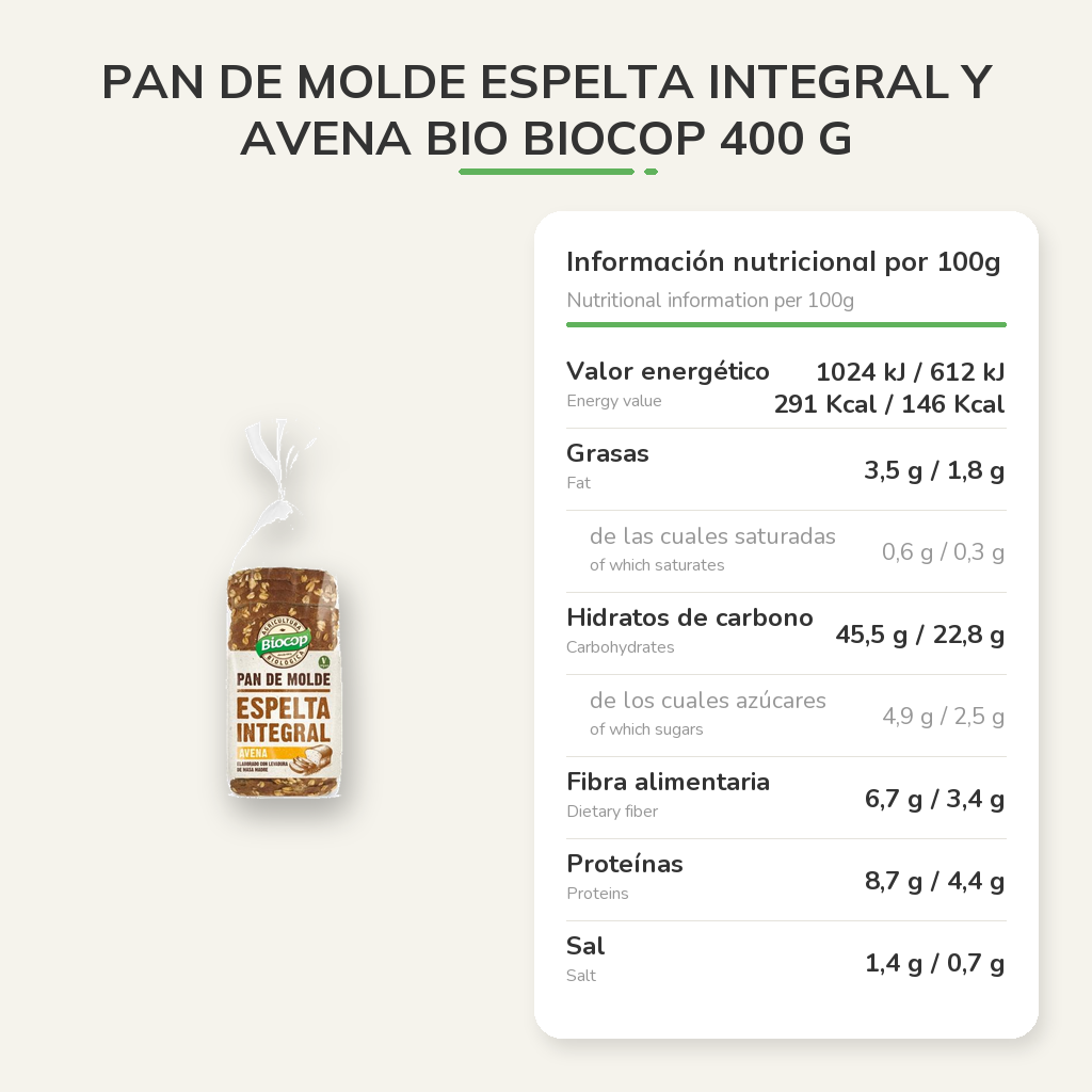 Información nutricional