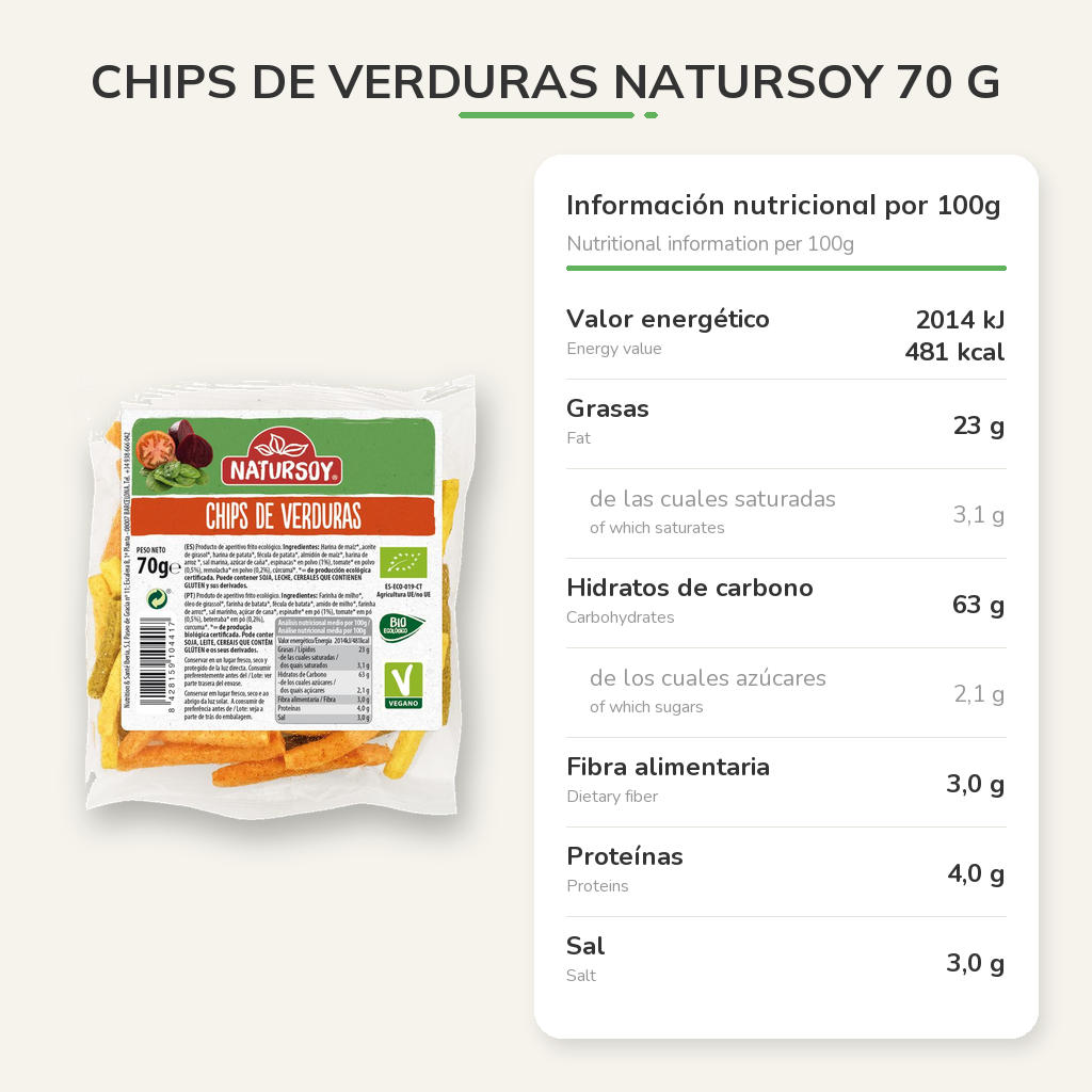 Información nutricional