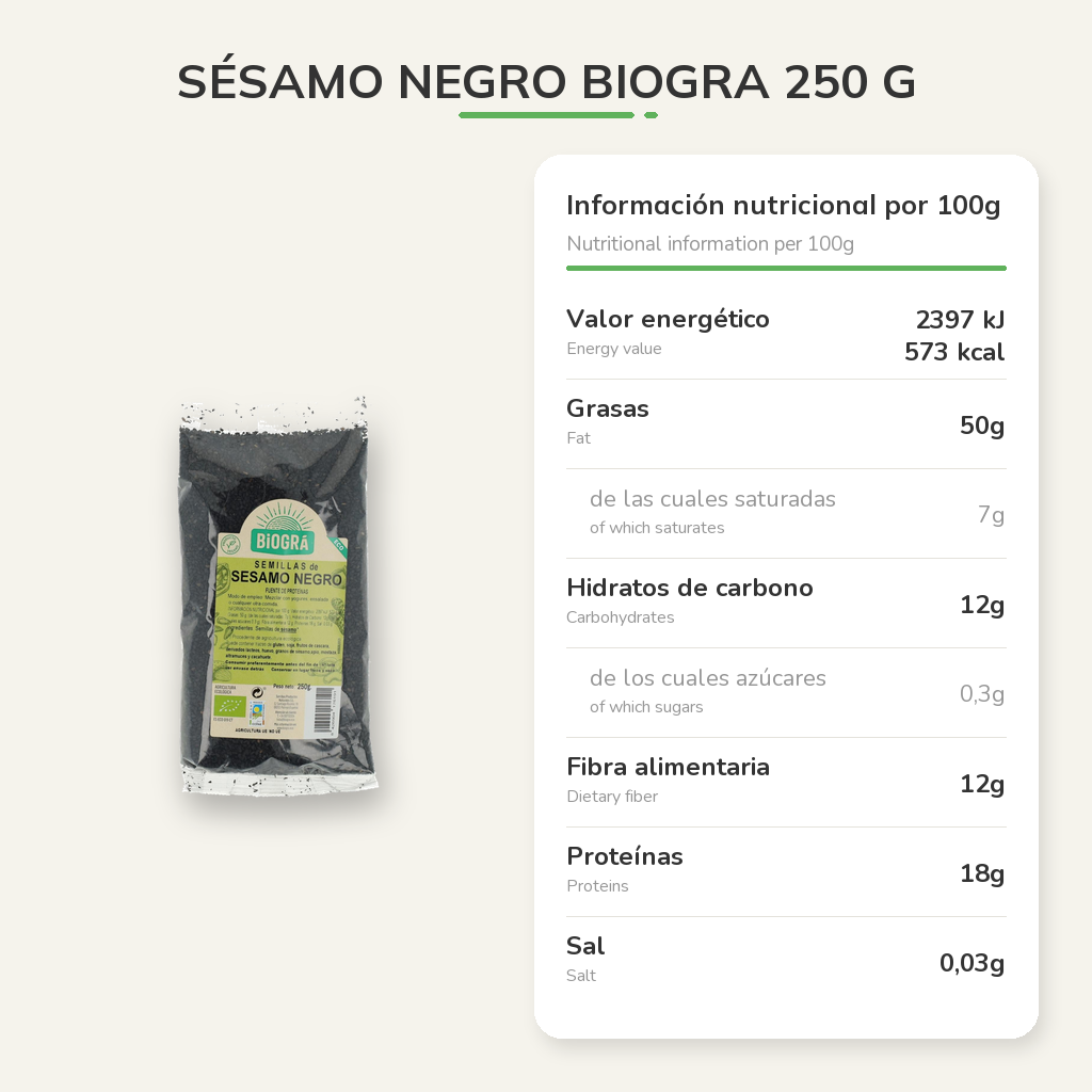 Información nutricional