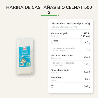 Información nutricional