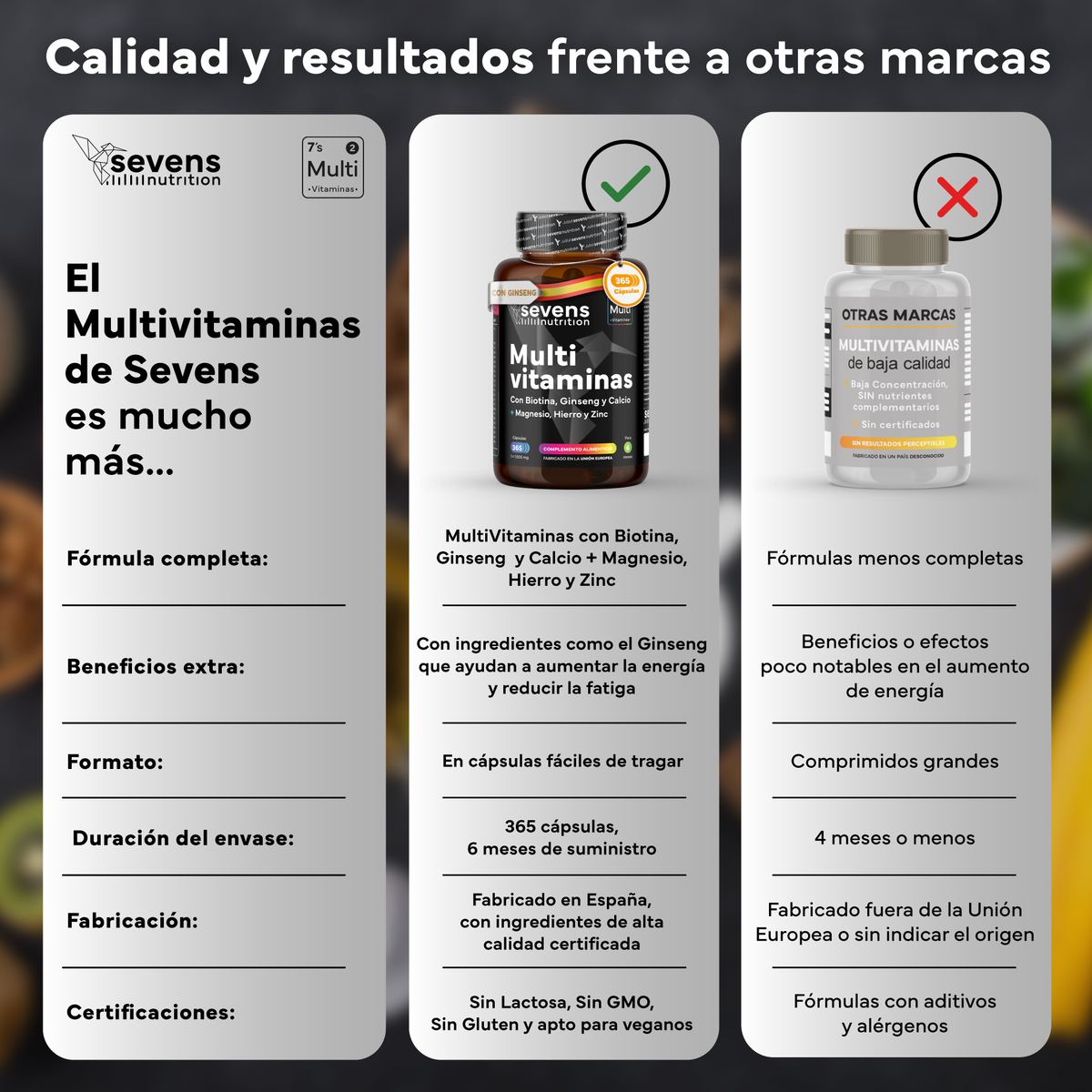 Pack 2x Multivitaminas Sevens Nutrition. Energía, Inmunidad Y Bienestar._5