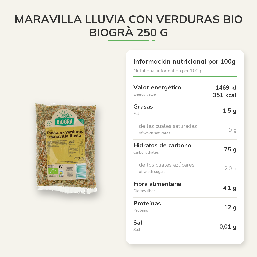 Información nutricional