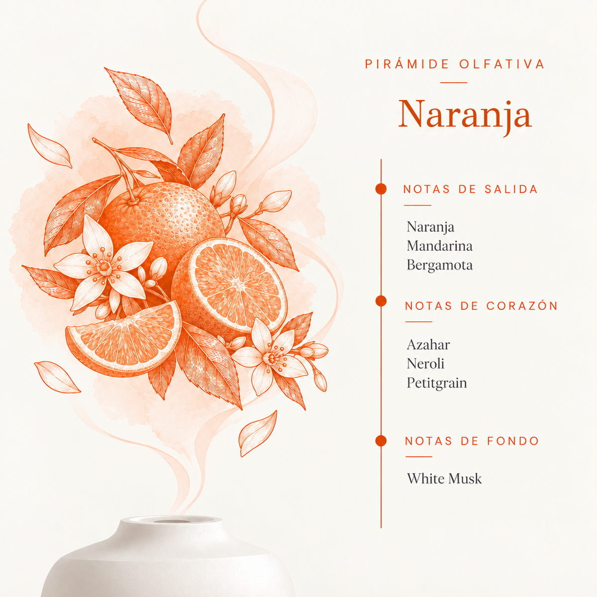 Esencia Hidrosoluble Naranja SYS Aromas 50 ml | Aroma Cítrico y Frutal | Para Humidificadores y Difusores_1